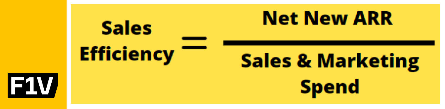 The Sales Efficiency formula tells how much Net New ARR a startup makes to one dollar spent on sales and marketing.