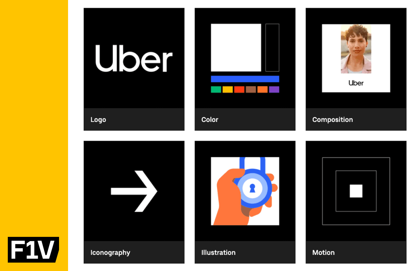                          The Uber brand book describes how to use the company’s logo, colors, etc.